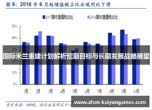 国际米兰重建计划解析短期目标与长期发展战略展望