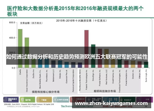 如何通过数据分析和历史趋势预测欧洲五大联赛冠军的可能性