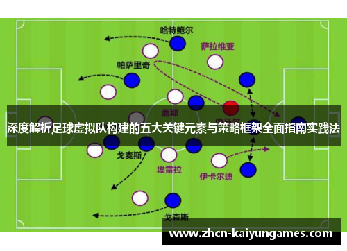 深度解析足球虚拟队构建的五大关键元素与策略框架全面指南实践法