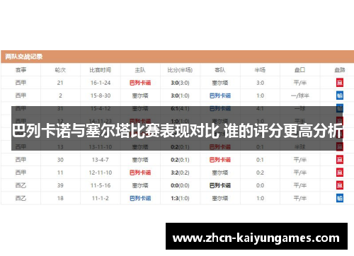 巴列卡诺与塞尔塔比赛表现对比 谁的评分更高分析