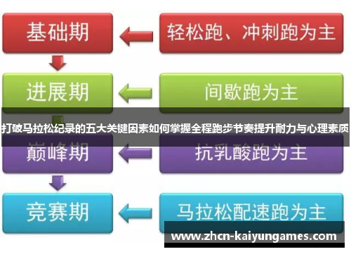 打破马拉松纪录的五大关键因素如何掌握全程跑步节奏提升耐力与心理素质