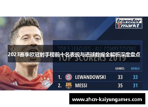 2023赛季欧冠射手榜前十名表现与进球数据全解析深度盘点