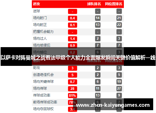 以萨卡对阵曼城之战看法甲级个人能力全面爆发瞬间关键价值解析一线