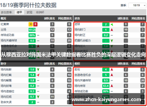 从穆西亚拉对阵国米法甲关键数据看比赛胜负的深层逻辑变化走向