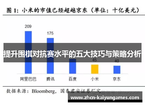 提升围棋对抗赛水平的五大技巧与策略分析