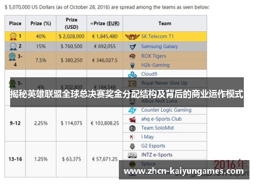 揭秘英雄联盟全球总决赛奖金分配结构及背后的商业运作模式