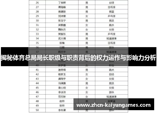 揭秘体育总局局长职级与职责背后的权力运作与影响力分析