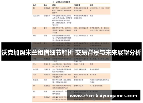 沃克加盟米兰租借细节解析 交易背景与未来展望分析